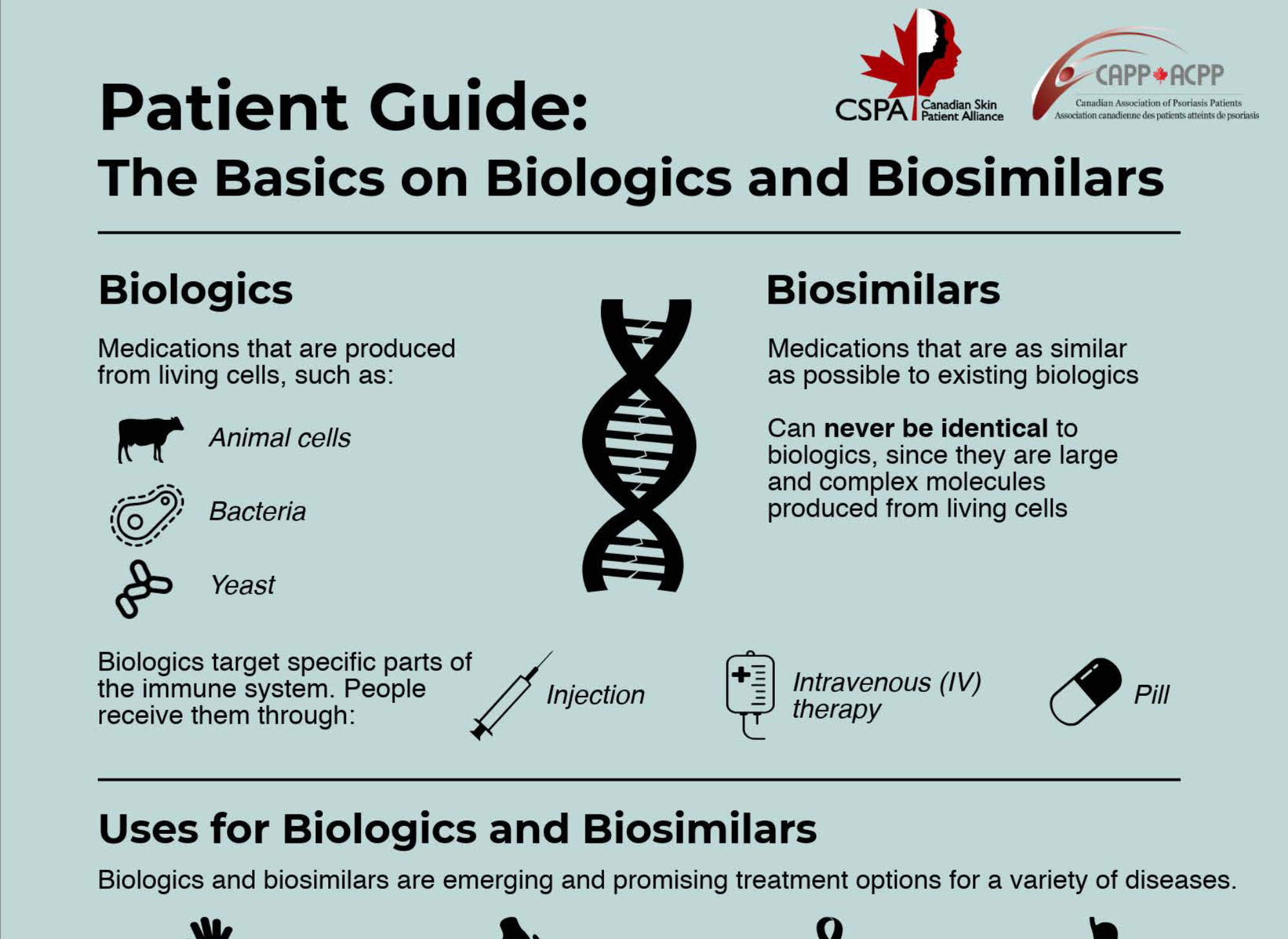 Biologics and biosimilars infographic