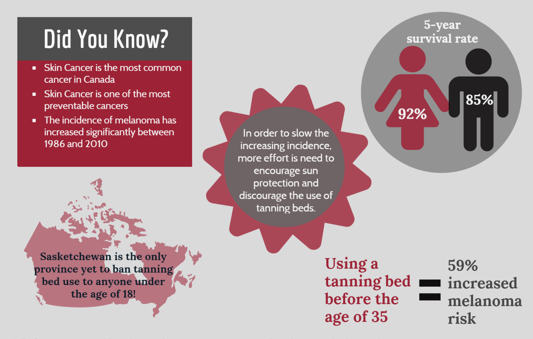 melanoma infographic thumbnail